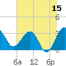 Bluff Plantation tide chart for Thursday, June 15, 2023
