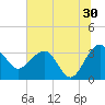 Bluff Plantation tide chart for Friday, June 30, 2023