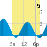 Bluff Plantation tide chart for Monday, June 5, 2023