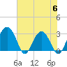 Bluff Plantation tide chart for Tuesday, June 6, 2023