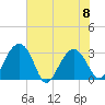 Bluff Plantation tide chart for Thursday, June 8, 2023