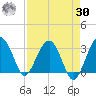 Bluff Plantation tide chart for Wednesday, August 30, 2023