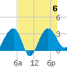 Bluff Plantation tide chart for Sunday, August 6, 2023