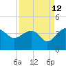 Bluff Plantation tide chart for Tuesday, September 12, 2023