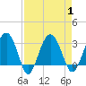 Bluff Plantation tide chart for Friday, September 1, 2023