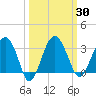Bluff Plantation tide chart for Saturday, September 30, 2023