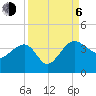 Bluff Plantation tide chart for Wednesday, September 6, 2023