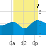 Bluff Plantation tide chart for Thursday, September 7, 2023