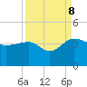 Bluff Plantation tide chart for Friday, September 8, 2023
