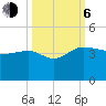 Bluff Plantation tide chart for Friday, October 6, 2023