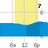 Bluff Plantation tide chart for Saturday, October 7, 2023