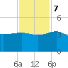 Bluff Plantation tide chart for Tuesday, November 7, 2023