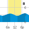 Bluff Plantation tide chart for Wednesday, November 8, 2023