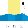 Bluff Plantation tide chart for Wednesday, December 6, 2023