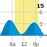 Bluff Plantation tide chart for Friday, March 15, 2024