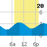 Bluff Plantation tide chart for Wednesday, March 20, 2024