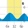 Bluff Plantation tide chart for Wednesday, March 6, 2024
