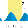 Bluff Plantation tide chart for Thursday, March 7, 2024