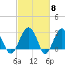 Bluff Plantation tide chart for Friday, March 8, 2024