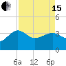 Bluff Plantation tide chart for Monday, April 15, 2024