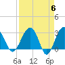 Bluff Plantation tide chart for Saturday, April 6, 2024