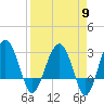 Bluff Plantation tide chart for Tuesday, April 9, 2024
