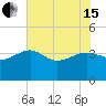 Bluff Plantation tide chart for Wednesday, May 15, 2024