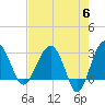 Bluff Plantation tide chart for Monday, May 6, 2024