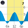 Bluff Plantation tide chart for Tuesday, May 7, 2024