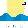 Bluff Plantation tide chart for Wednesday, June 12, 2024