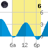 Bluff Plantation tide chart for Thursday, June 6, 2024