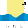 Bluff Plantation tide chart for Monday, July 15, 2024