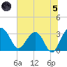 Bluff Plantation tide chart for Friday, July 5, 2024