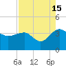 Bluff Plantation tide chart for Thursday, August 15, 2024