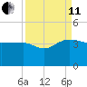 Bluff Plantation tide chart for Wednesday, September 11, 2024