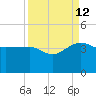 Bluff Plantation tide chart for Thursday, September 12, 2024