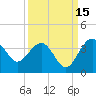 Bluff Plantation tide chart for Sunday, September 15, 2024