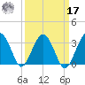 Bluff Plantation tide chart for Tuesday, September 17, 2024