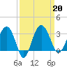 Bluff Plantation tide chart for Friday, September 20, 2024