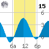 Bluff Plantation tide chart for Friday, November 15, 2024