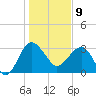 Bluff Plantation tide chart for Thursday, January 9, 2025