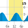 Bluff Plantation tide chart for Saturday, March 15, 2025