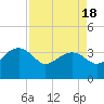 Bluff Plantation tide chart for Friday, April 18, 2025
