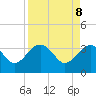 Bluff Plantation tide chart for Tuesday, April 8, 2025