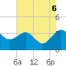 Bluff Plantation tide chart for Friday, June 6, 2025