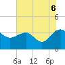 Bluff Plantation tide chart for Sunday, July 6, 2025