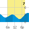 Bluff Plantation tide chart for Monday, July 7, 2025