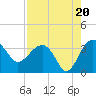 Bluff Plantation tide chart for Wednesday, August 20, 2025