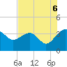 Bluff Plantation tide chart for Wednesday, August 6, 2025