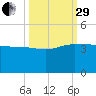 Bluff Plantation tide chart for Monday, September 29, 2025